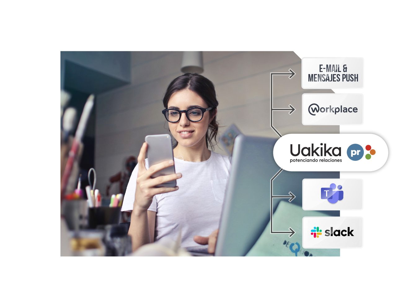 Conexión se integra al ecosistema de tu organización: e-mail y mensajes push, Microsoft Teams, Slack y Workplace